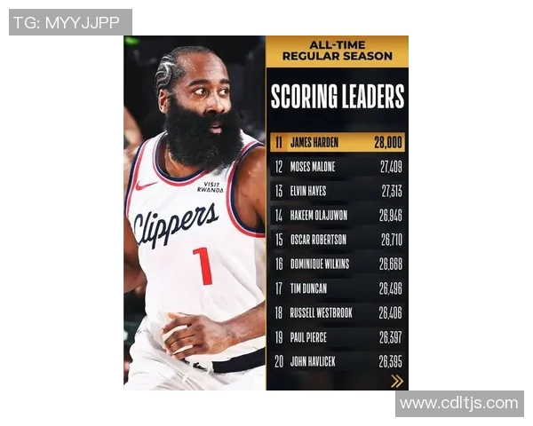 詹姆斯·哈登狂砍54分刷新NBA生涯得分纪录，全面数据成历史第六人