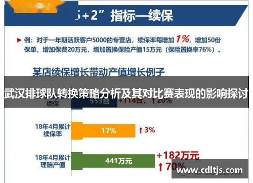 武汉排球队转换策略分析及其对比赛表现的影响探讨
